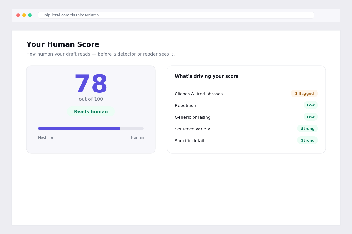UniPilot Human Score meter rating a statement 78 out of 100, reads as human